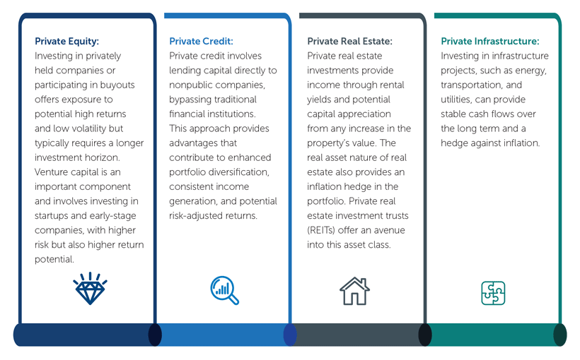 types of private alternatives - private equity, private credit, private real estate, private infrastructure