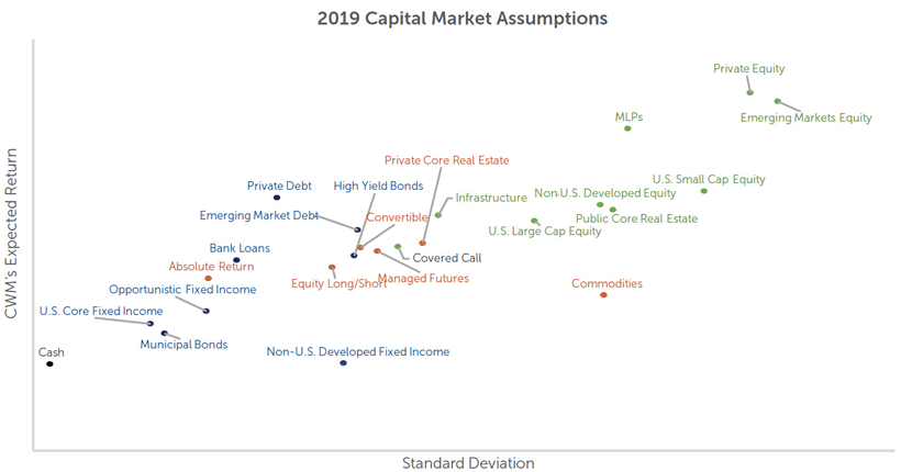 Capital Market Assumptions